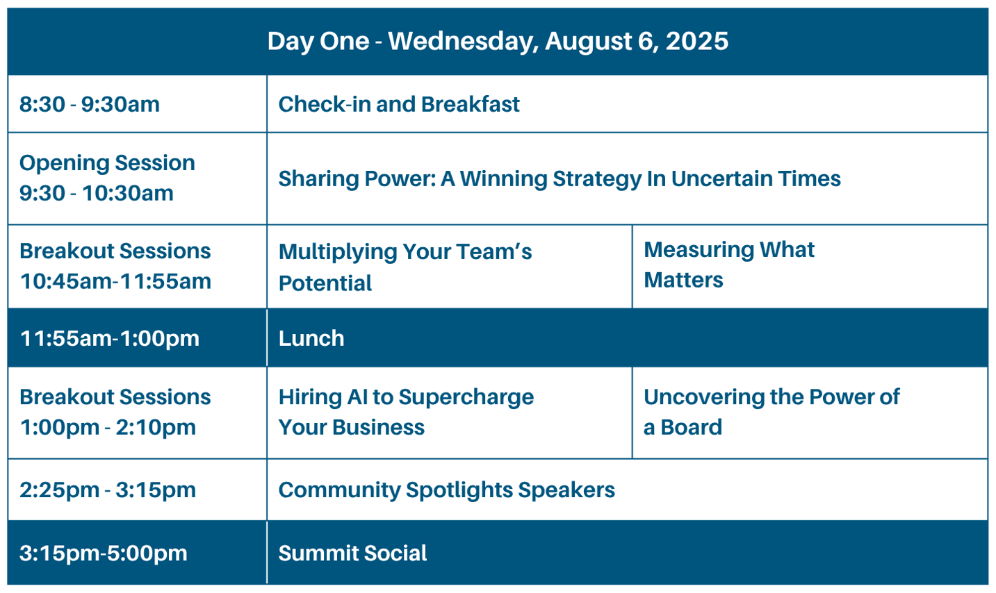 Aileron Summit Agenda Day 1 Aileron Summit Agenda Day 1