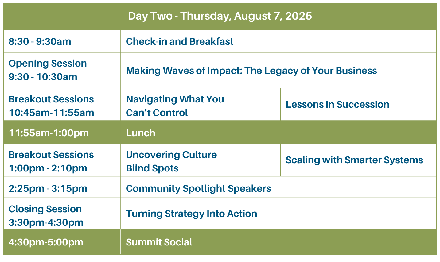 Aileron Summit Agenda Day 2 Aileron Summit Agenda Day 2
